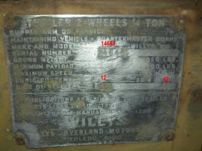 Serial Number on Data Plate
